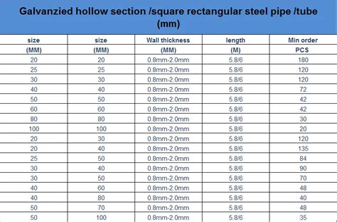 mild steel rectangular box section|hollow section weight chart.